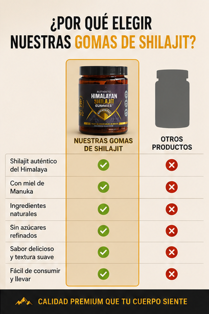 Shilajit del Himalaya Goma